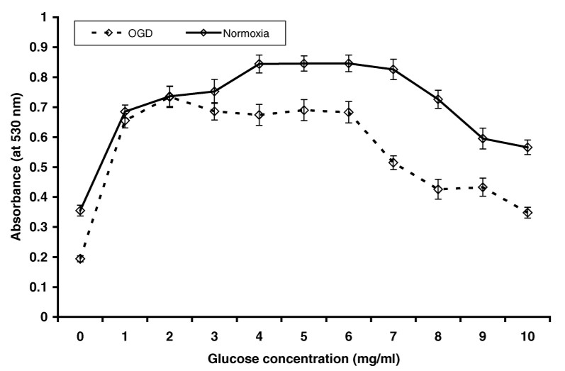 4-1-11 Oxygen Glucose Deprivation Model-3.jpg